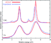[Figure 2]