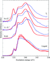 [Figure 3]