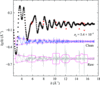 [Figure 1]
