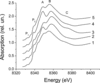 [Figure 2]