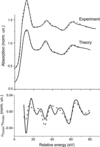 [Figure 4]