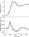 [Figure 6]