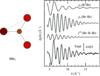 [Figure 3]