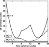 [Figure 1]