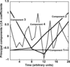 [Figure 2]