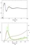 [Figure 2]