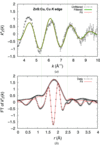 [Figure 2]
