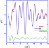 [Figure 3]