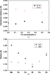 [Figure 1]