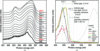 [Figure 3]