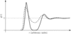 [Figure 1]