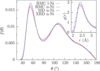 [Figure 2]