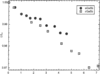 [Figure 3]