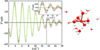 [Figure 1]