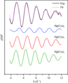 [Figure 3]