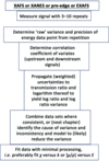[Figure 1]
