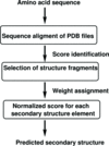 [Figure 1]