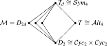 [Scheme scheme6]