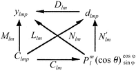 [Scheme scheme1]